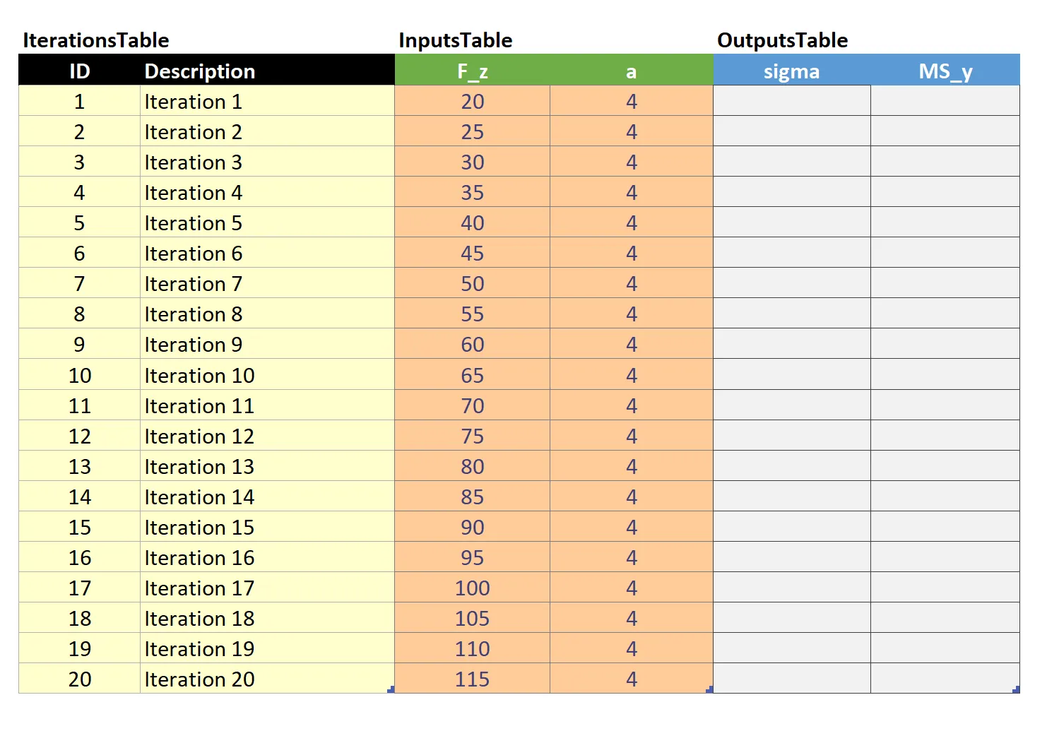 Mathcad iterator before iteration