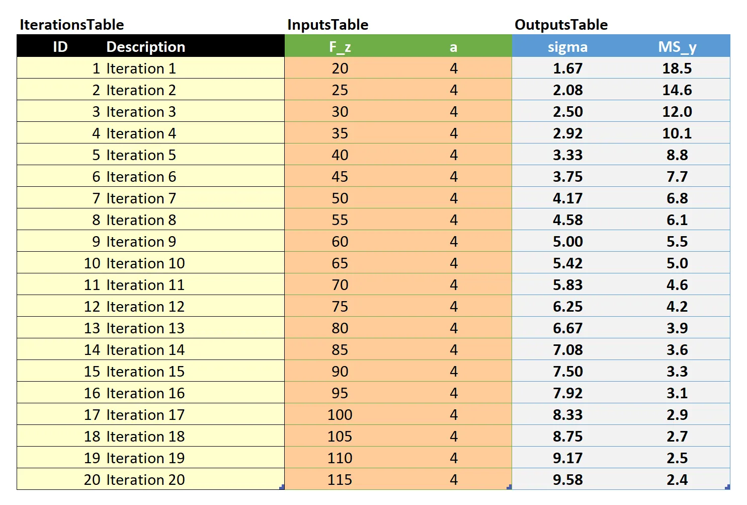 Mathcad iterator done